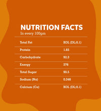 Coconut Sugar Nutrition Value